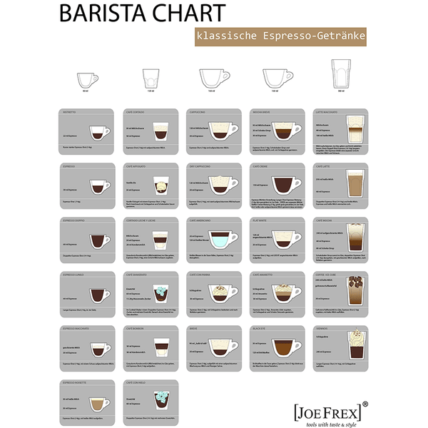 Wandplakat Barista Chart in Deutsch - ROFFEE COFFEE